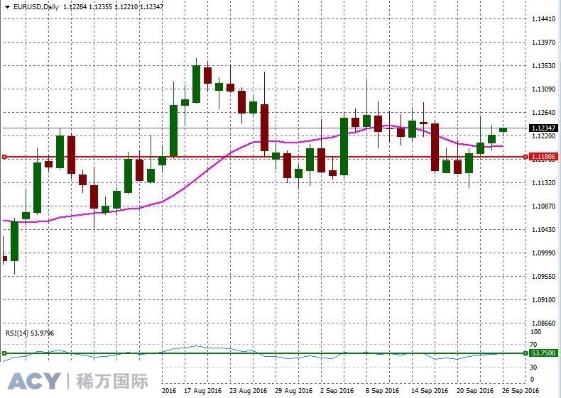 EURUSDDaily1.jpg EURUSDDaily1.jpg