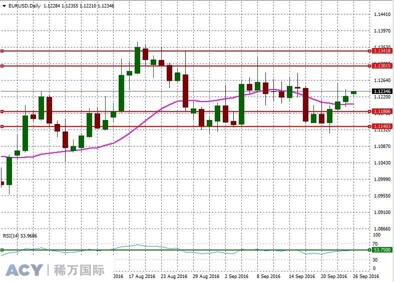 EURUSDDaily2.jpg EURUSDDaily2.jpg