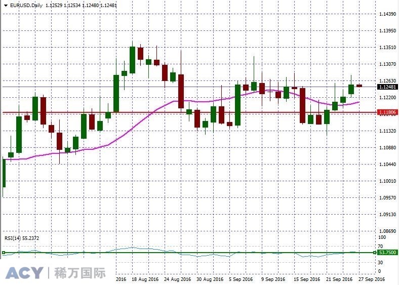 EURUSDDaily1.jpg EURUSDDaily1.jpg