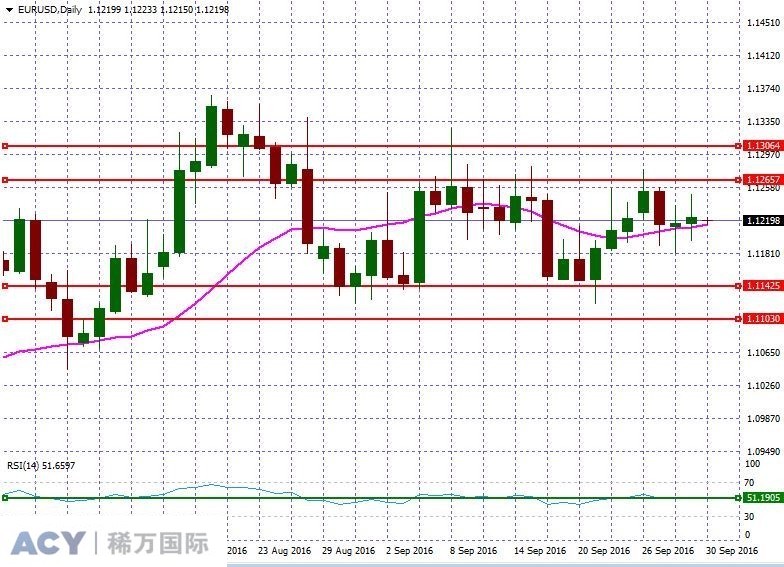 EURUSDDaily2.jpg