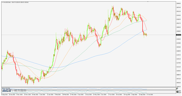 ACY稀万国际 黄金日线图20161017 logo.png ACY稀万国际 黄金日线图20161017 logo.png