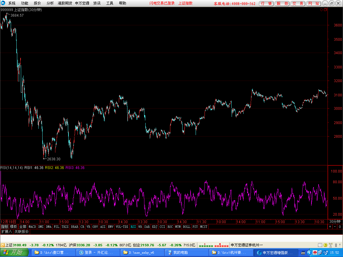 10- 31     30分钟图.png