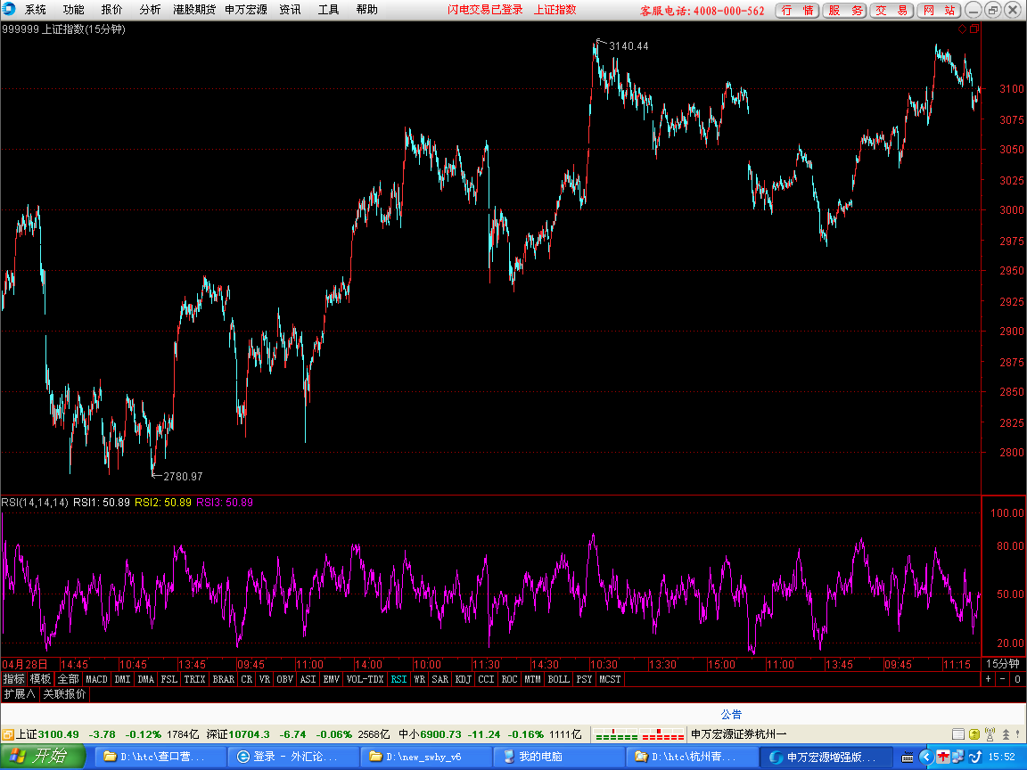 10- 31     15分钟图.png