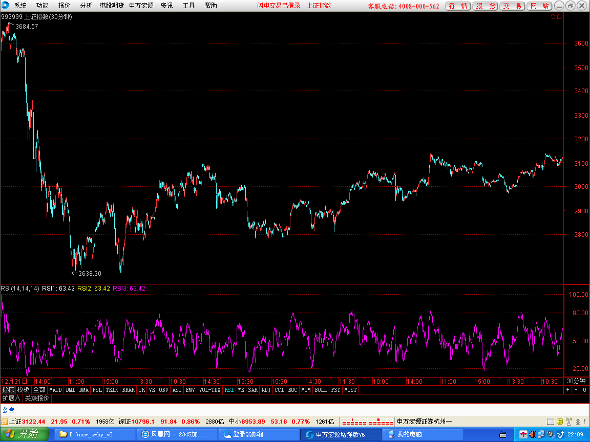 11- 01     30分钟图.png