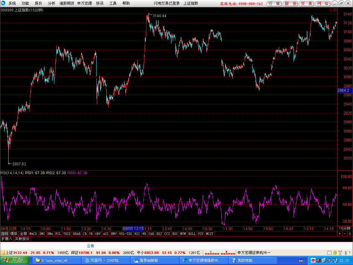 11- 01     15分钟图.png