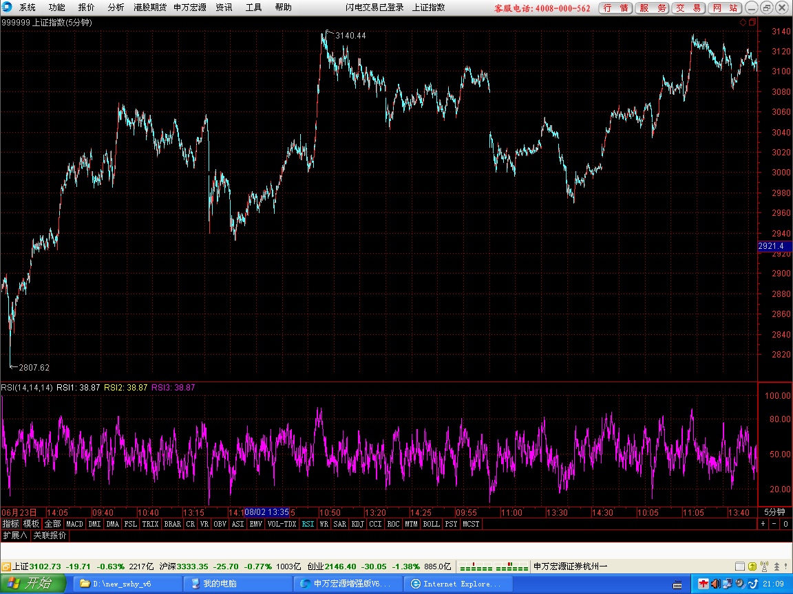 11- 02     05分钟图.png