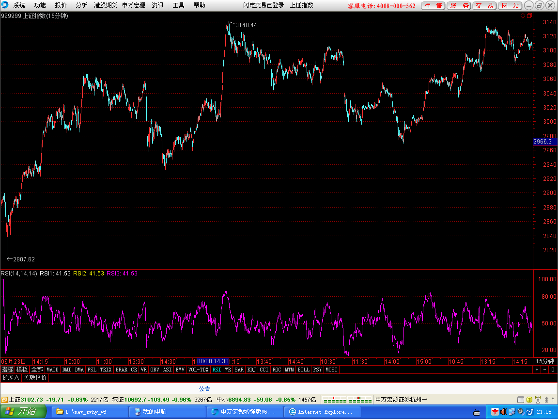 11- 02     15分钟图.png