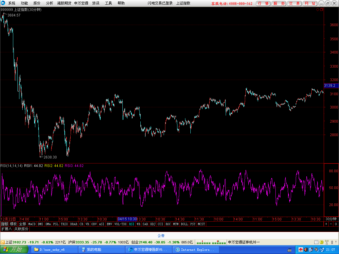 11- 02     30分钟图.png