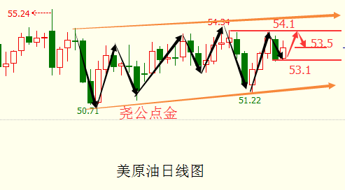 美原油2.15.png
