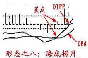 海底捞月.png 海底捞月.png