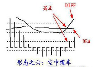 空中缆车.png 空中缆车.png