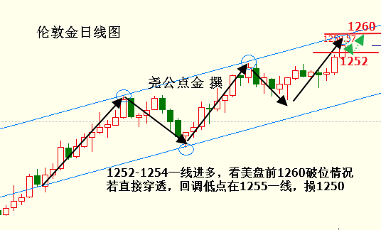 2.24伦敦金.png