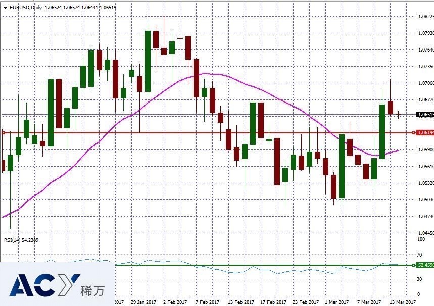 EURUSDDaily1.jpg