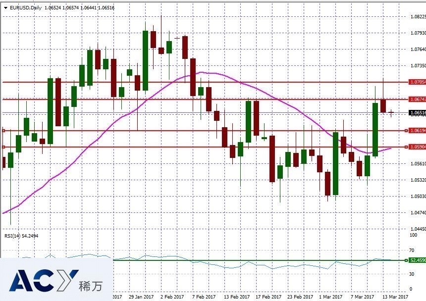 EURUSDDaily2.jpg