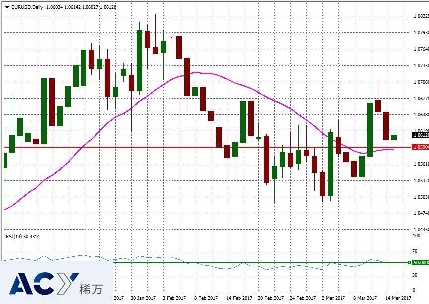 EURUSDDaily1.jpg