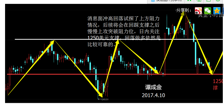 QQ黄金11.png QQ黄金11.png
