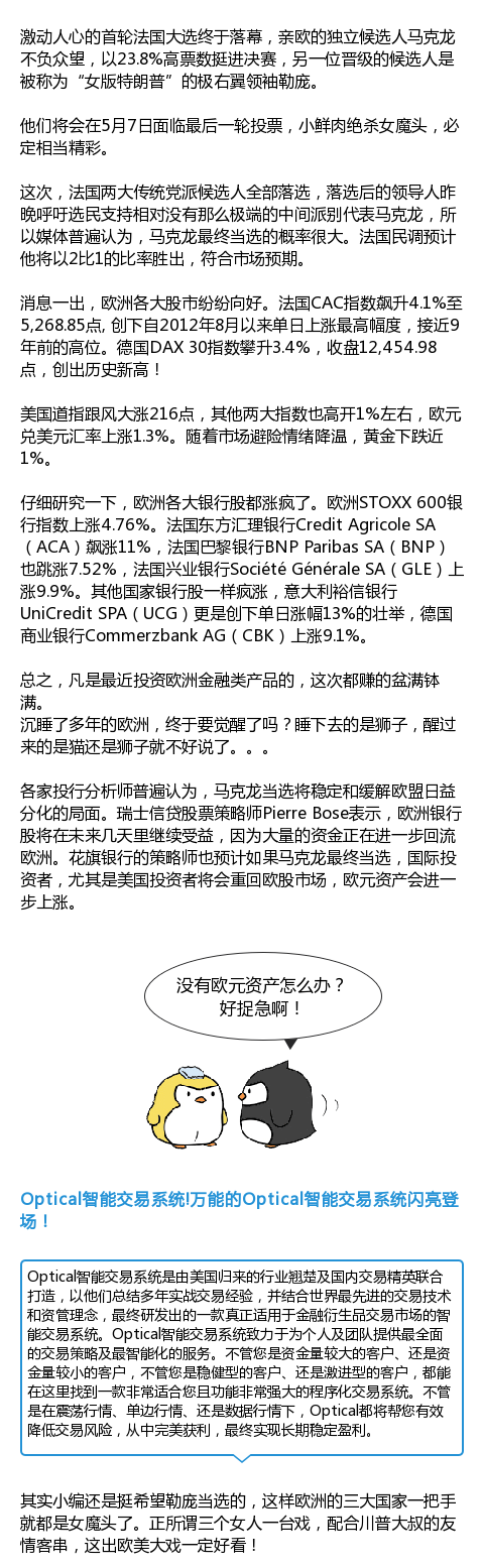 起点创汇：如果法国“小鲜肉“马克龙当选，我们该投资什么？