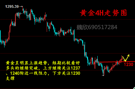 黄金4小时.jpg