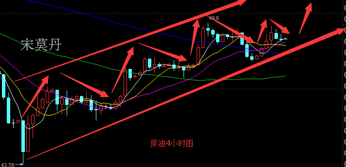 宋莫丹原油