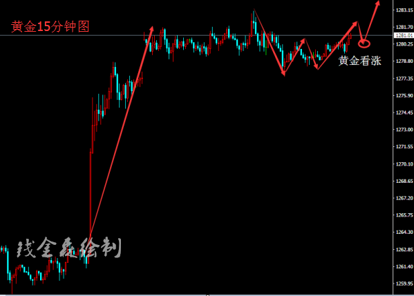 黄金15_副本1.png