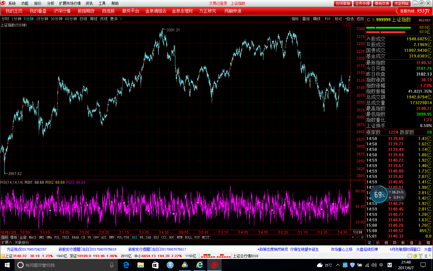 06-07  05分钟图.png