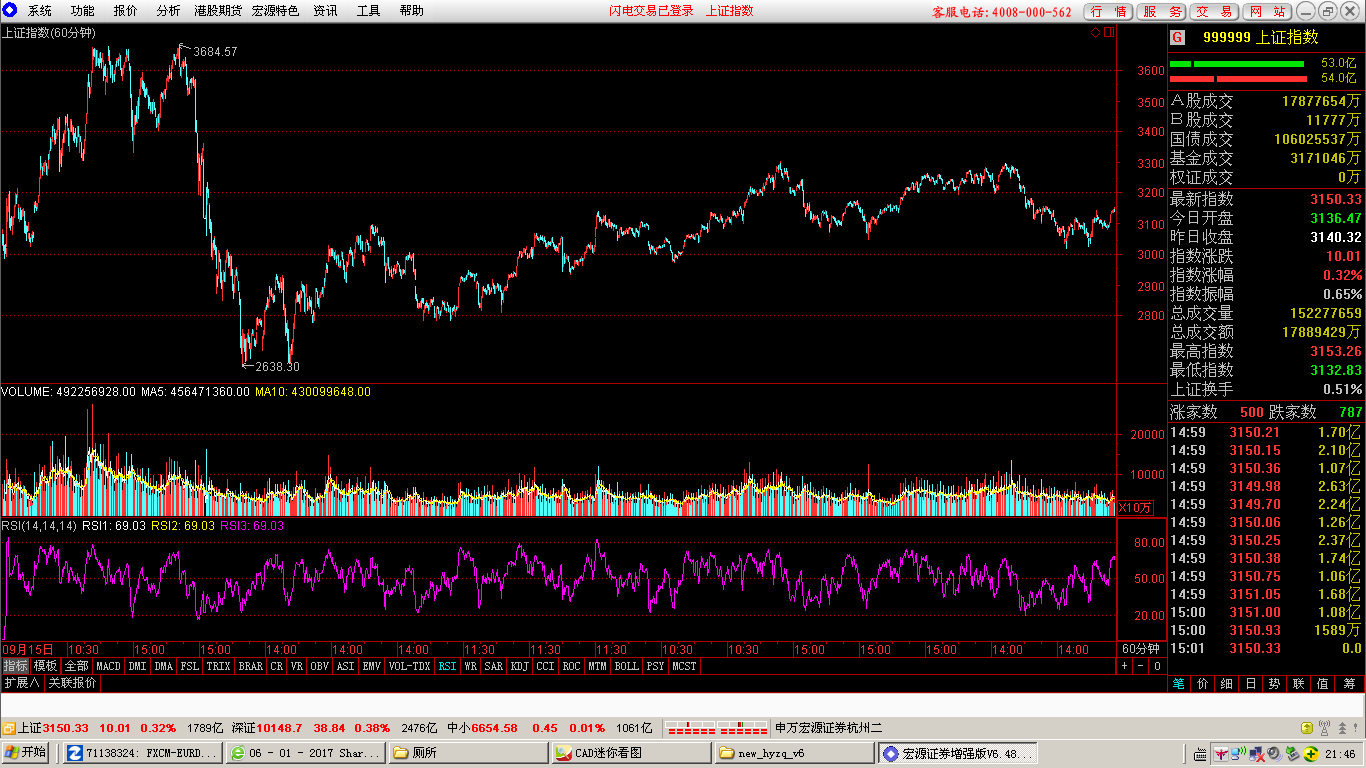 06-08 1小时图.png