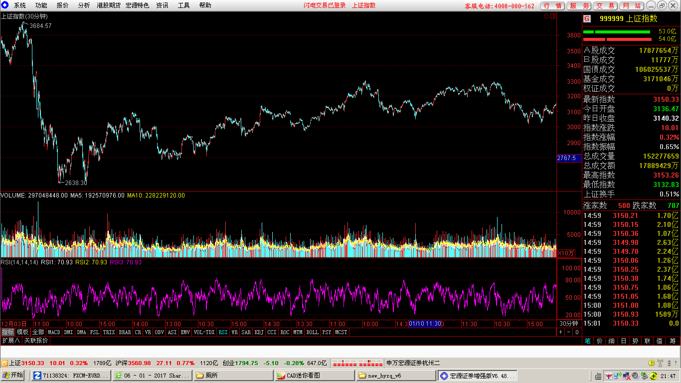 06-08  30分钟图.png