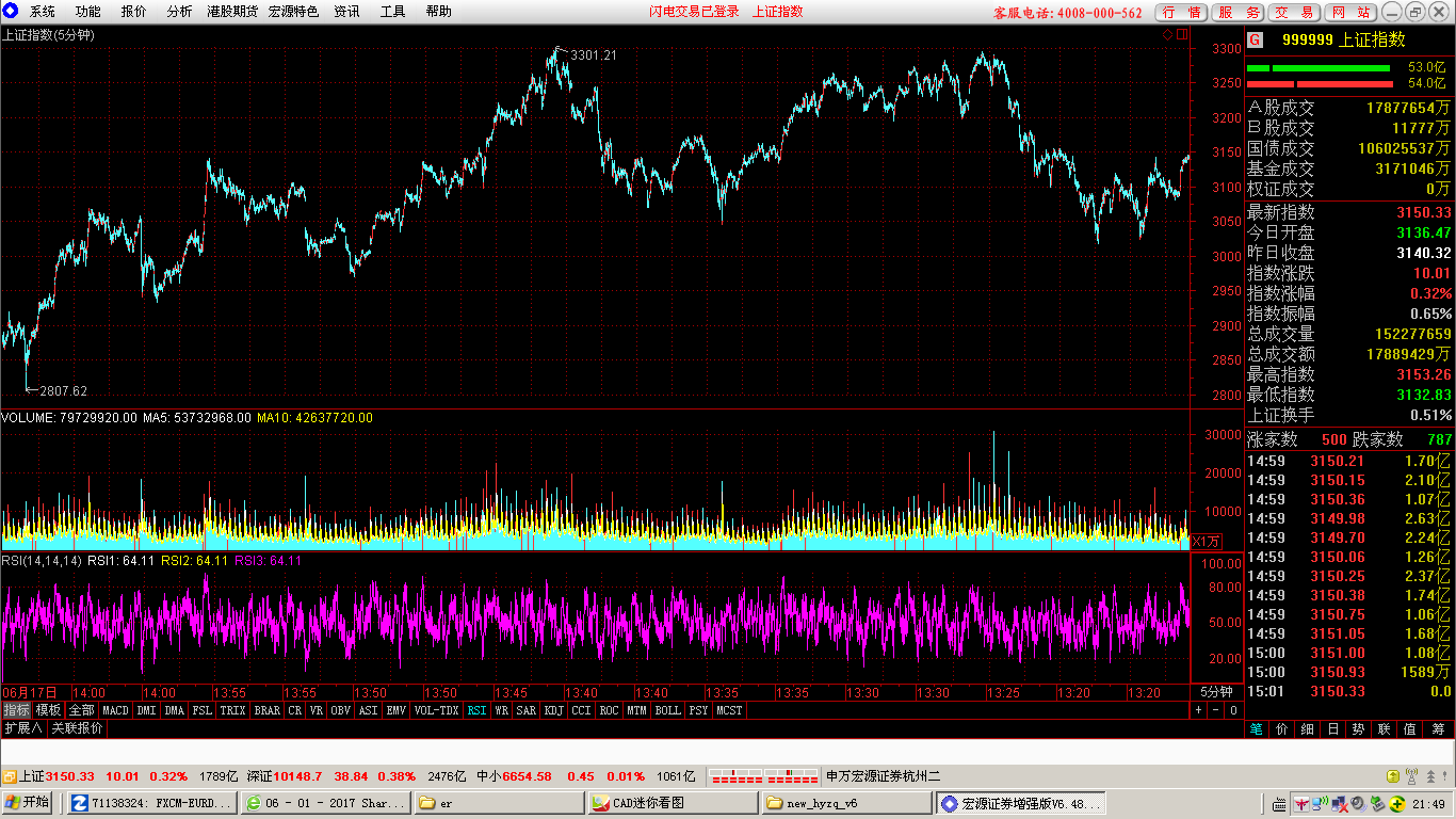 06-08  05分钟图.png