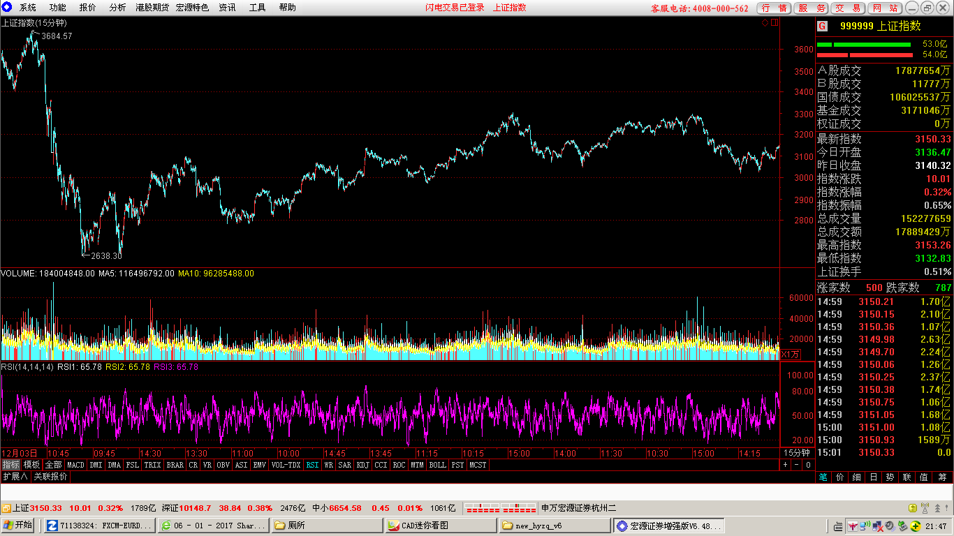 06-08  15分钟图.png