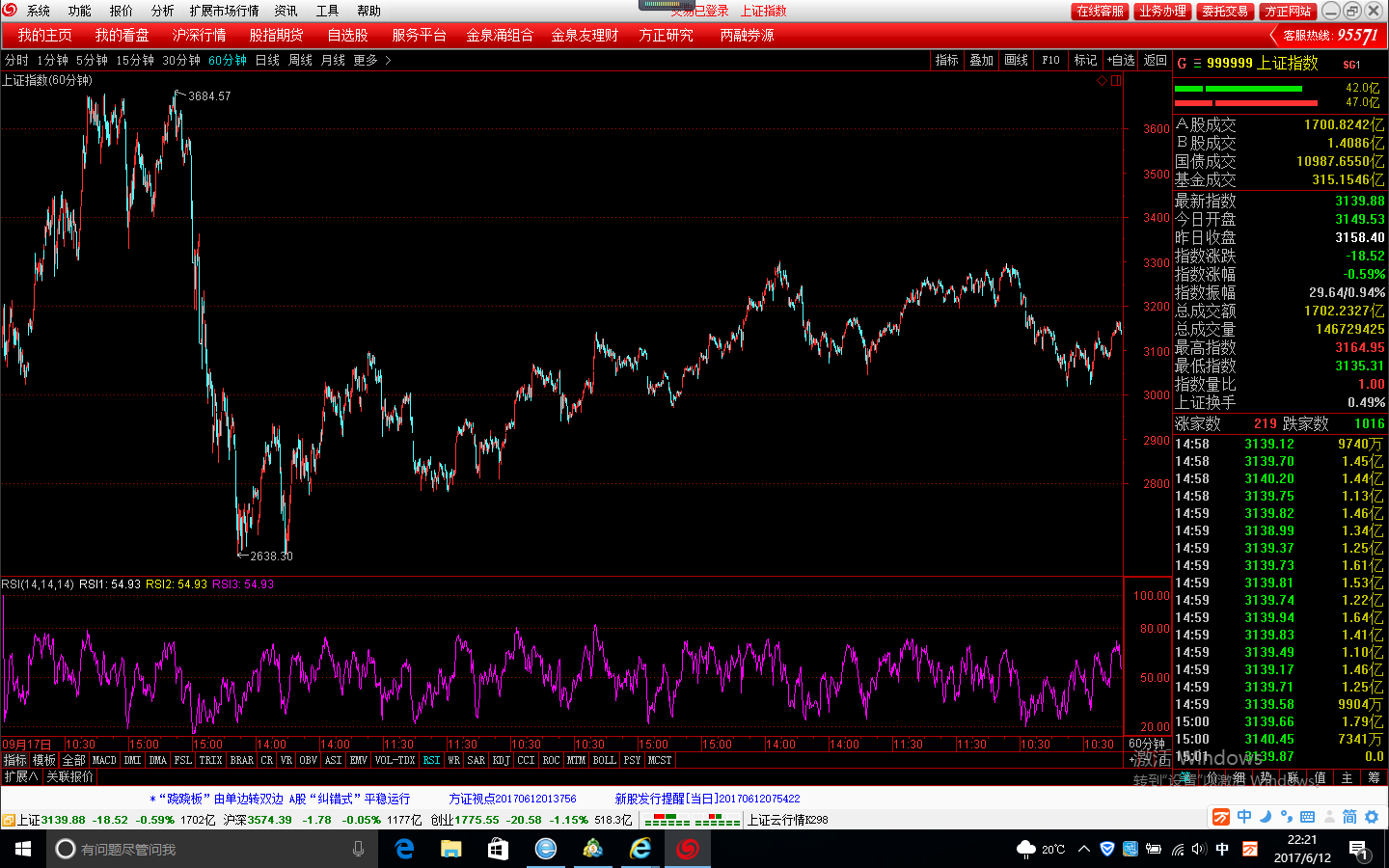 06-012  1小时图.png
