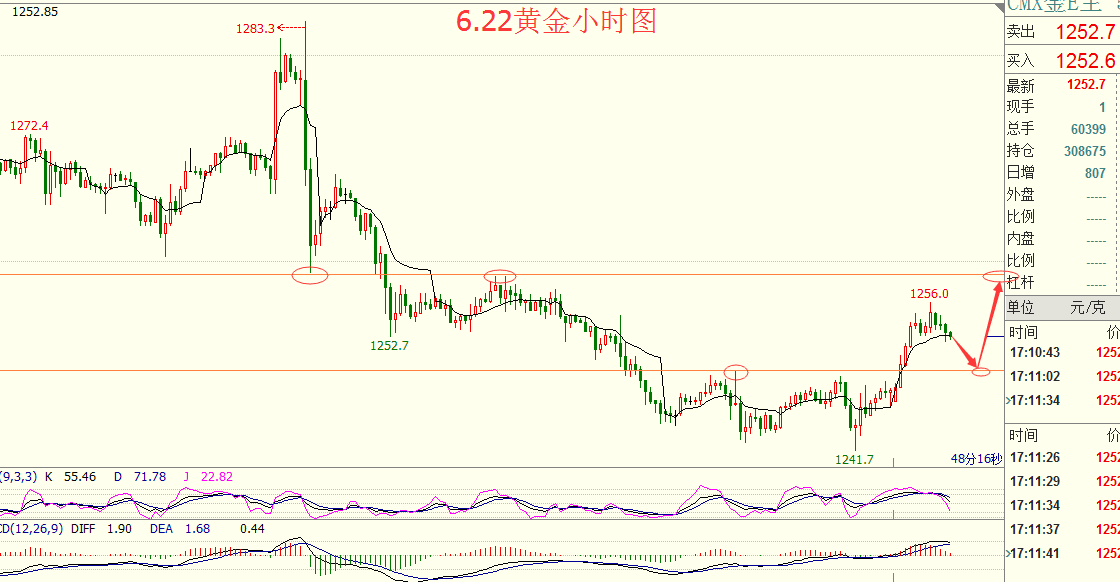 6.22黄金小时图.png