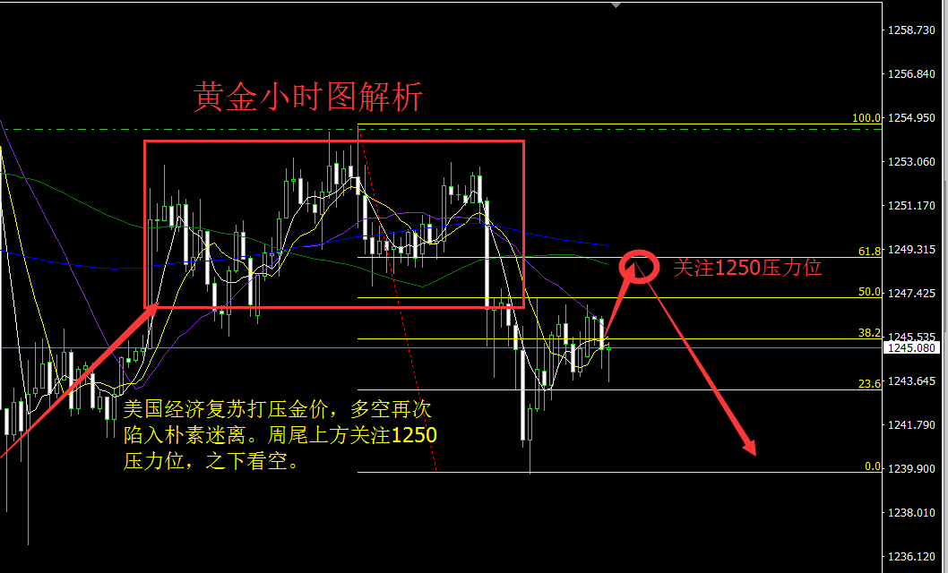 6.30黄金.png