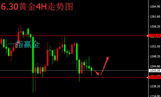 6.30黄金.png