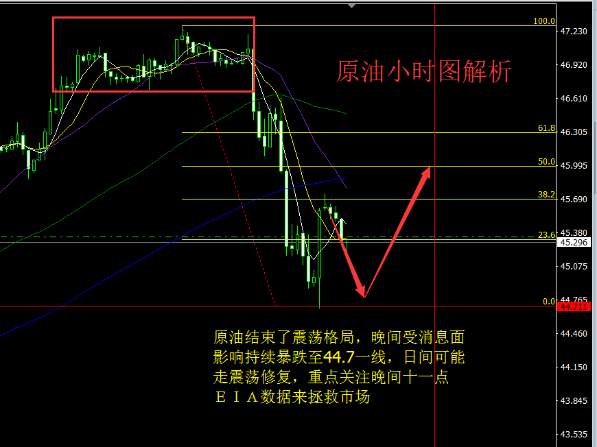 ７.６原油.png