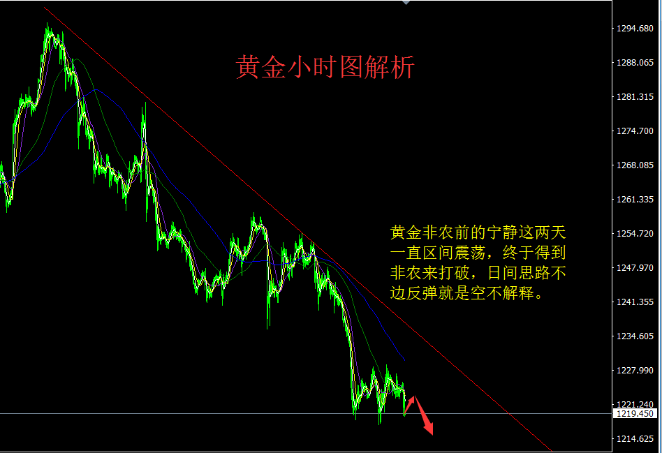 7.7黄金.png