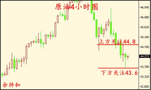 7.9原油4小时图.jpg 7.9原油4小时图.jpg