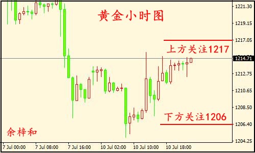 7.11黄金小时图.jpg 7.11黄金小时图.jpg