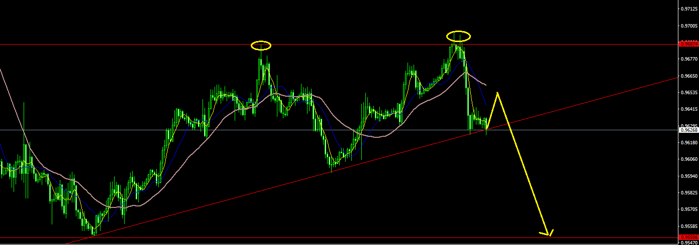 USDCHFH1.png