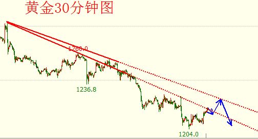 黄金3.png