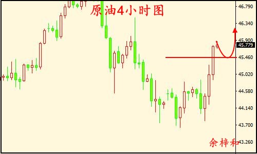 7.12原油4小时图.jpg 7.12原油4小时图.jpg