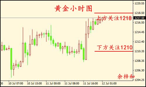 7.12黄金小时图.jpg 7.12黄金小时图.jpg