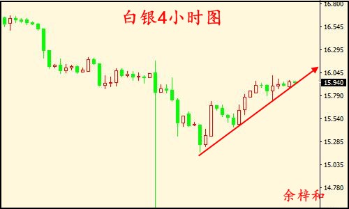 7.13白银4小时图.jpg
