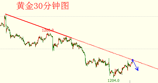 黄金3.png