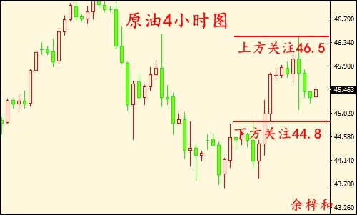 7.13原油4小时图.jpg