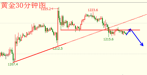 黄金3.png