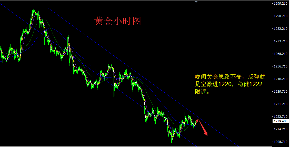 7.14晚间黄金.png