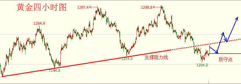 黄金.png