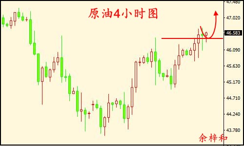 原油4小时图.jpg