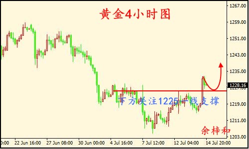 黄金4小时图.jpg