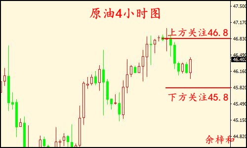 7.18原油4小时图1.jpg